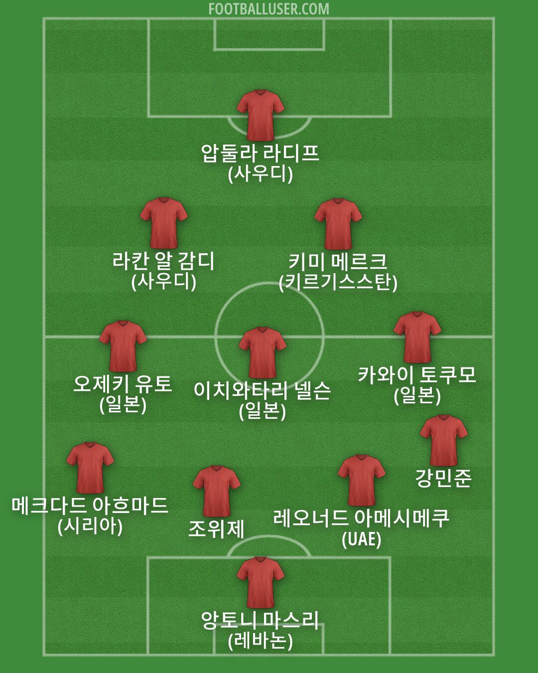 Custom Team Formation 2026