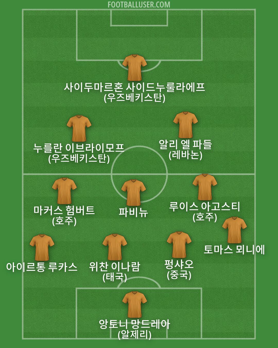 Custom Team Formation 2026