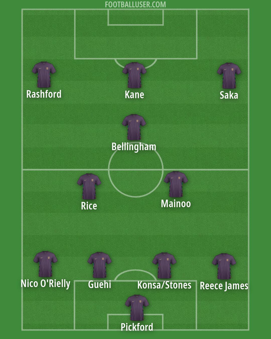 England Formation 2026