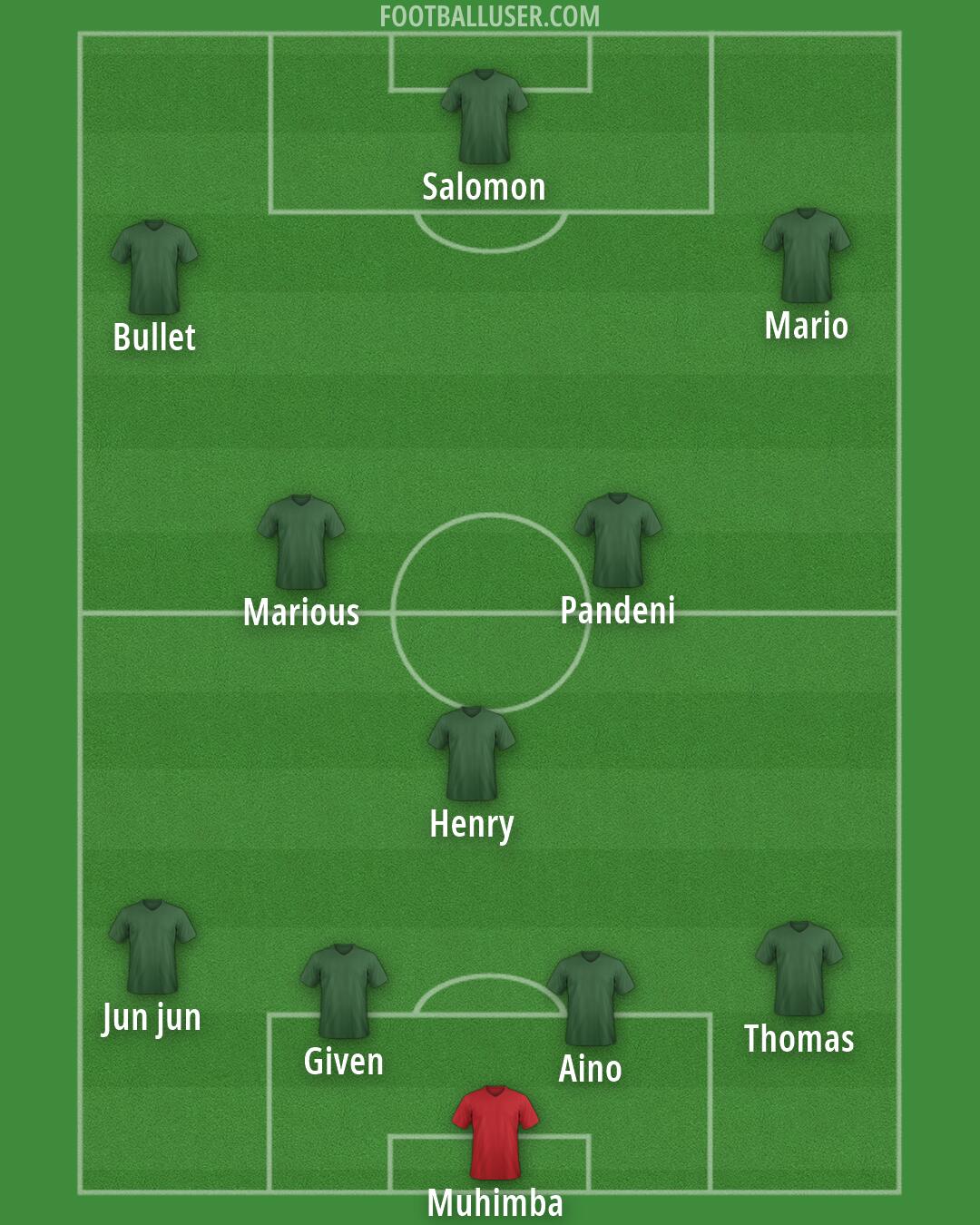 Custom Team Formation 2026