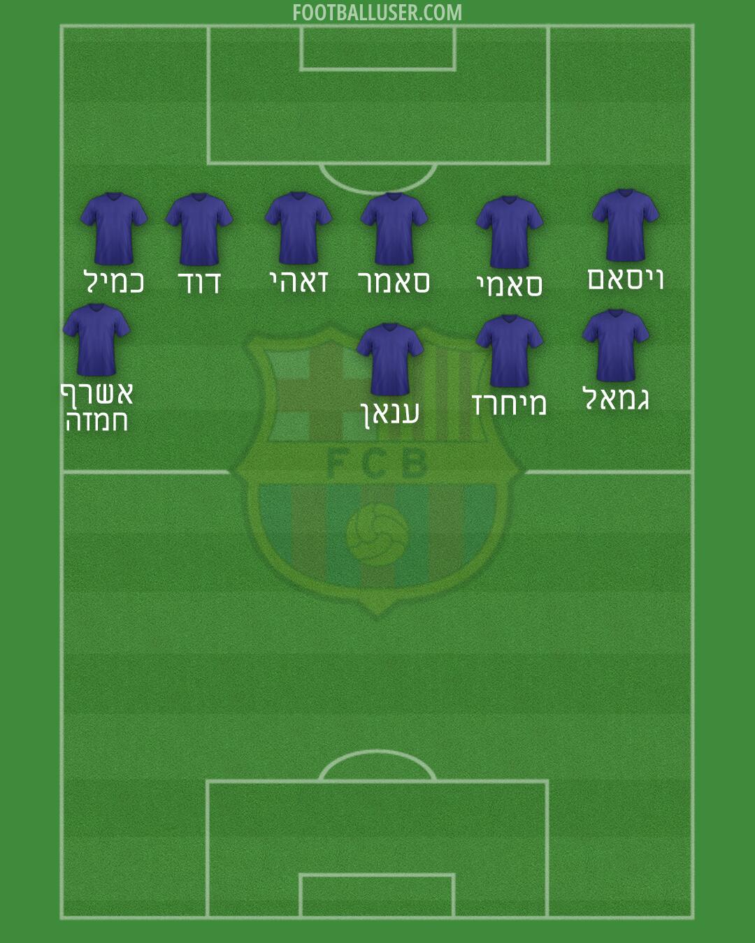Barcelona Formation 2026