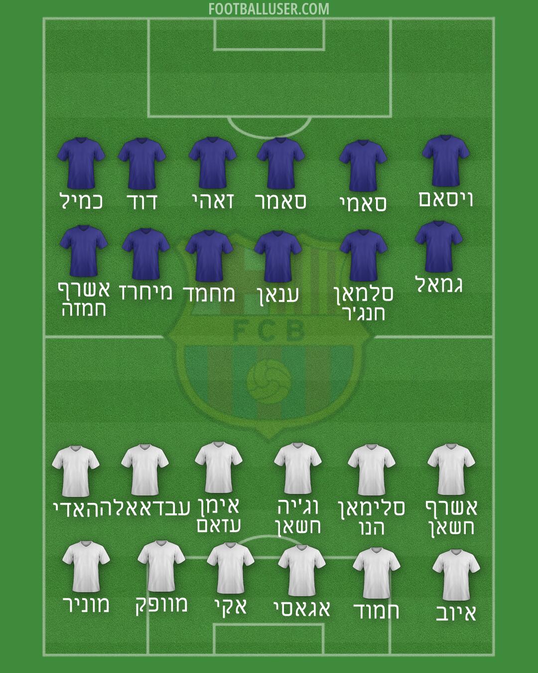 Barcelona Formation 2026