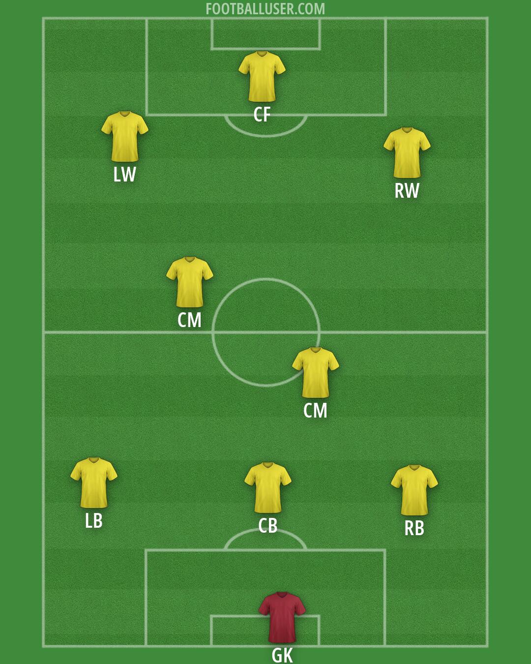 Custom Team Formation 2026