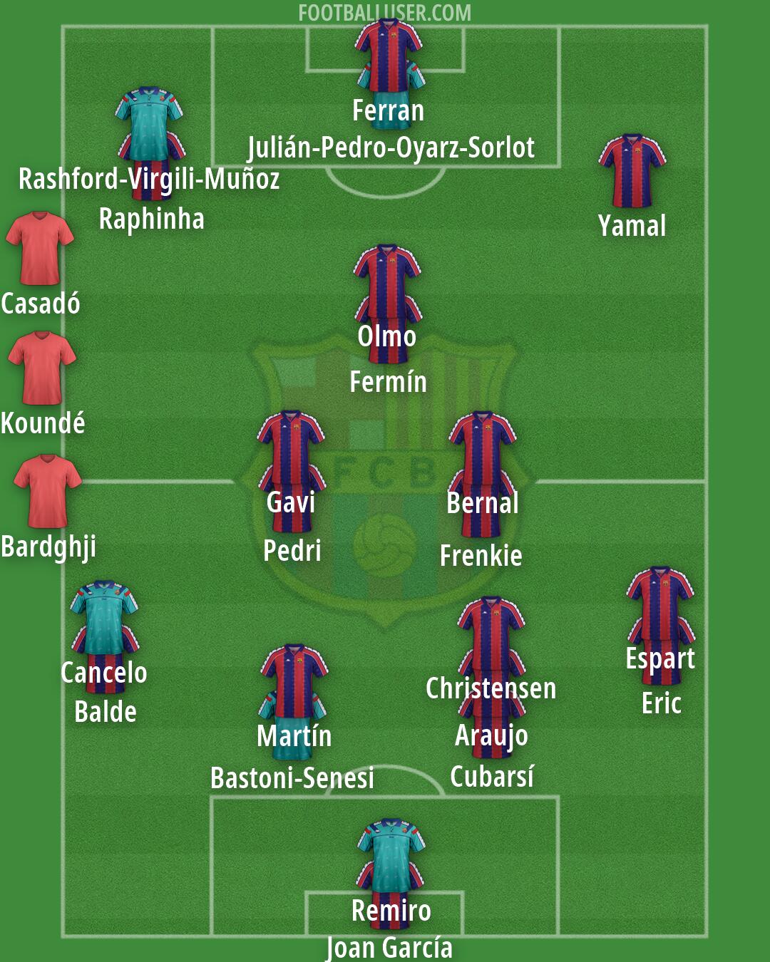 Barcelona Formation 2026