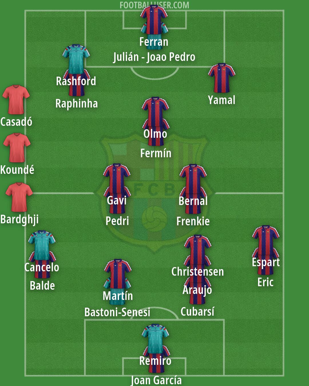 Barcelona Formation 2026
