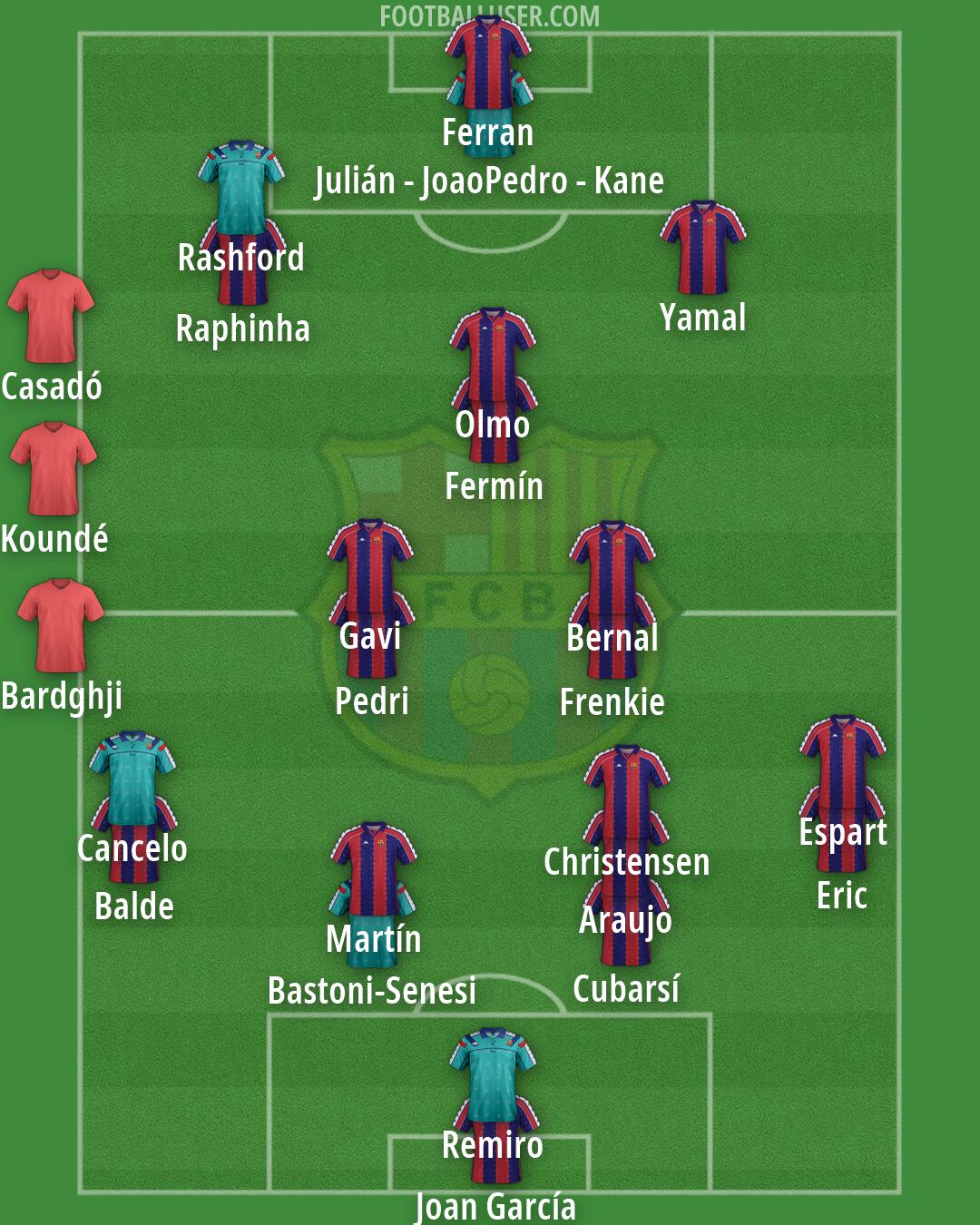 Barcelona Formation 2026