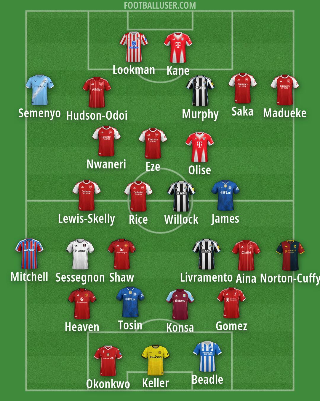 Custom Team Formation 2026