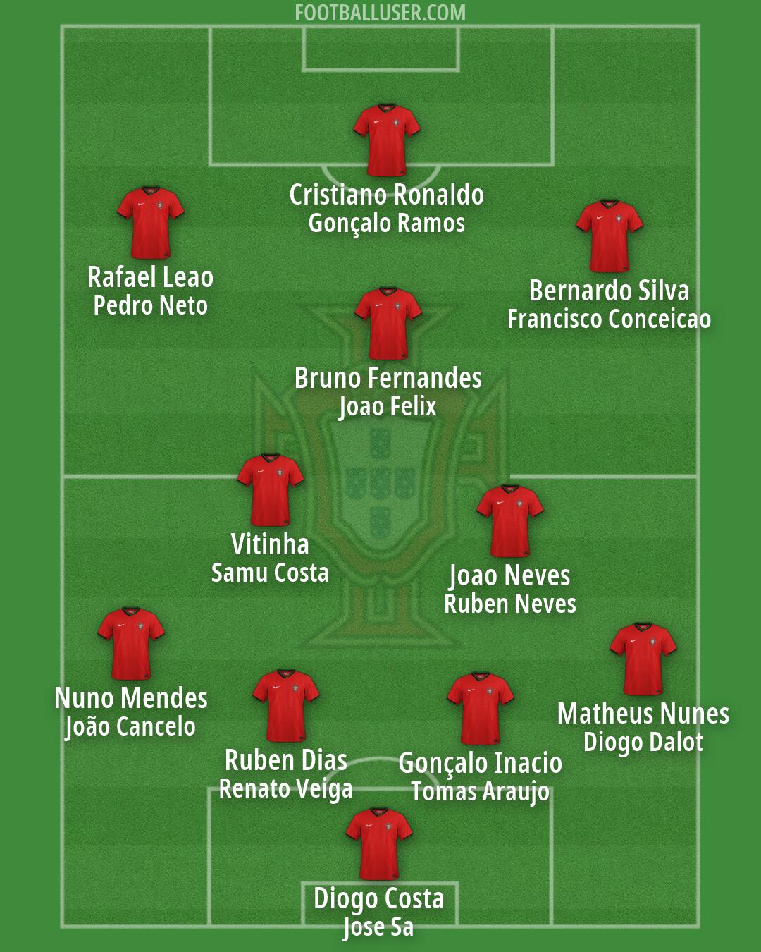Portugal Formation 2026