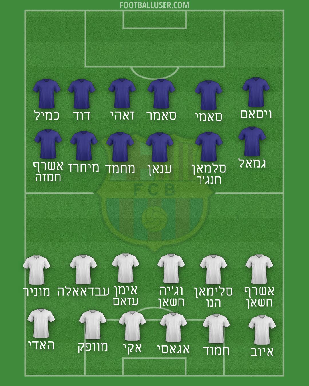 Barcelona Formation 2026