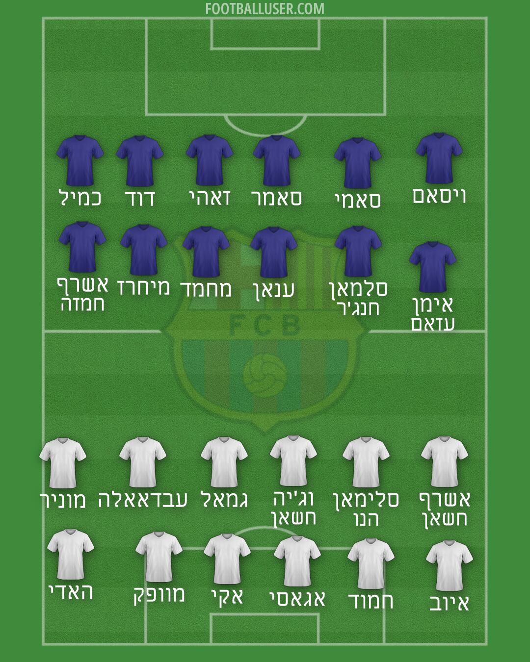 Barcelona Formation 2026