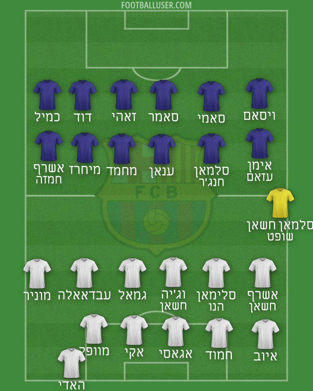 Barcelona Formation 2026