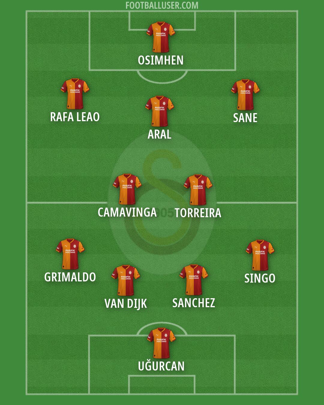 Galatasaray Formation 2026