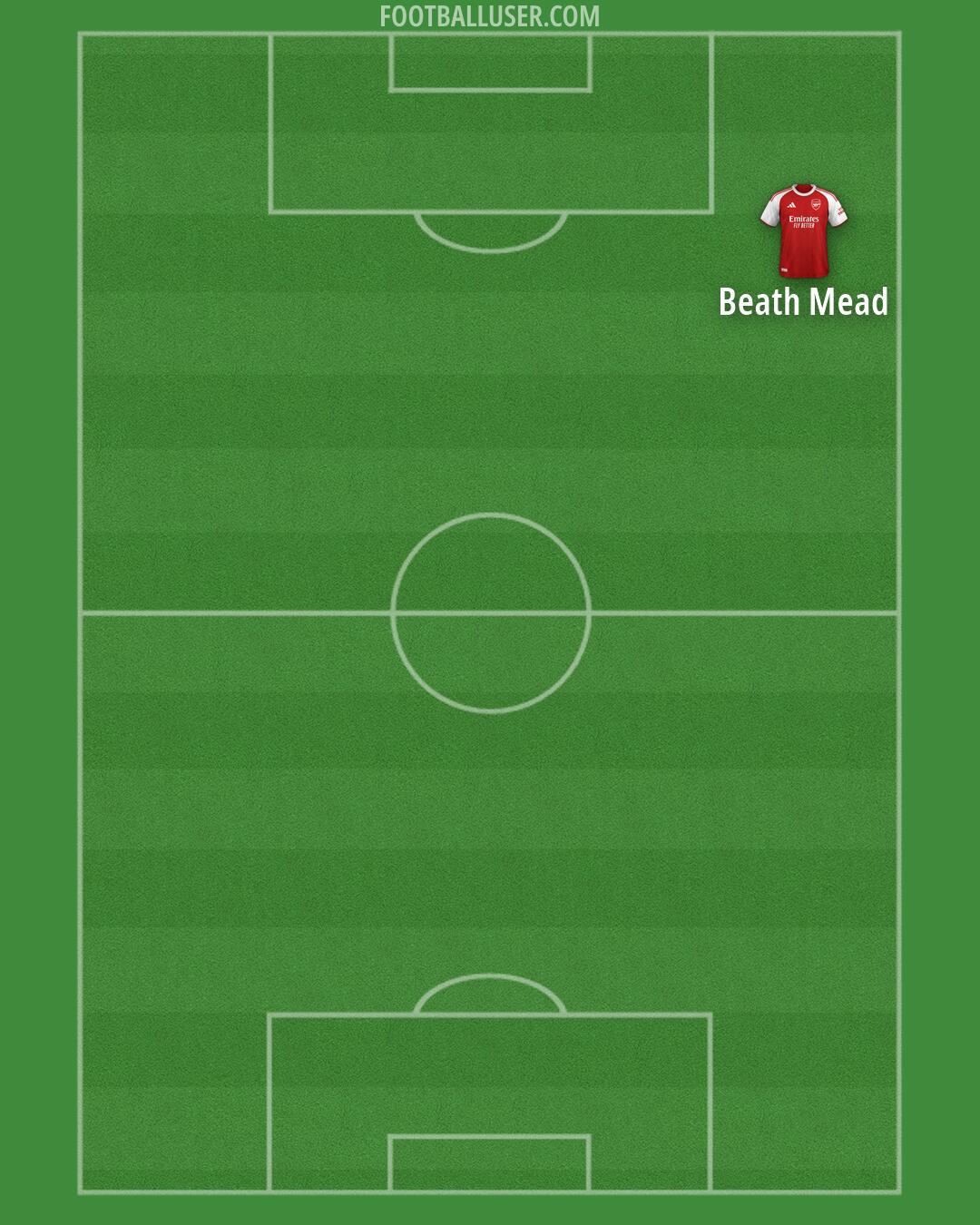 Arsenal Formation 2026