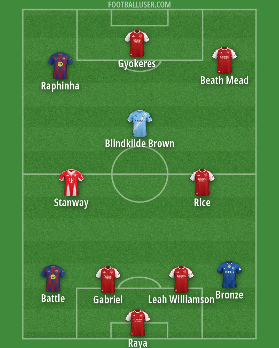 Custom Team Formation 2026