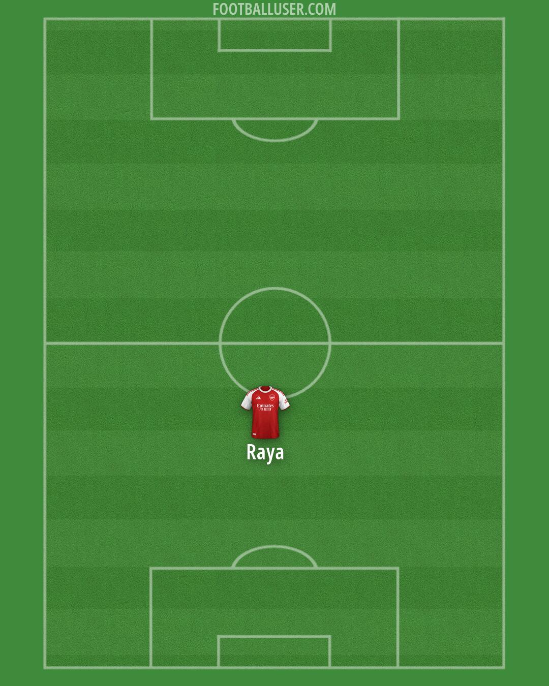 Arsenal Formation 2026