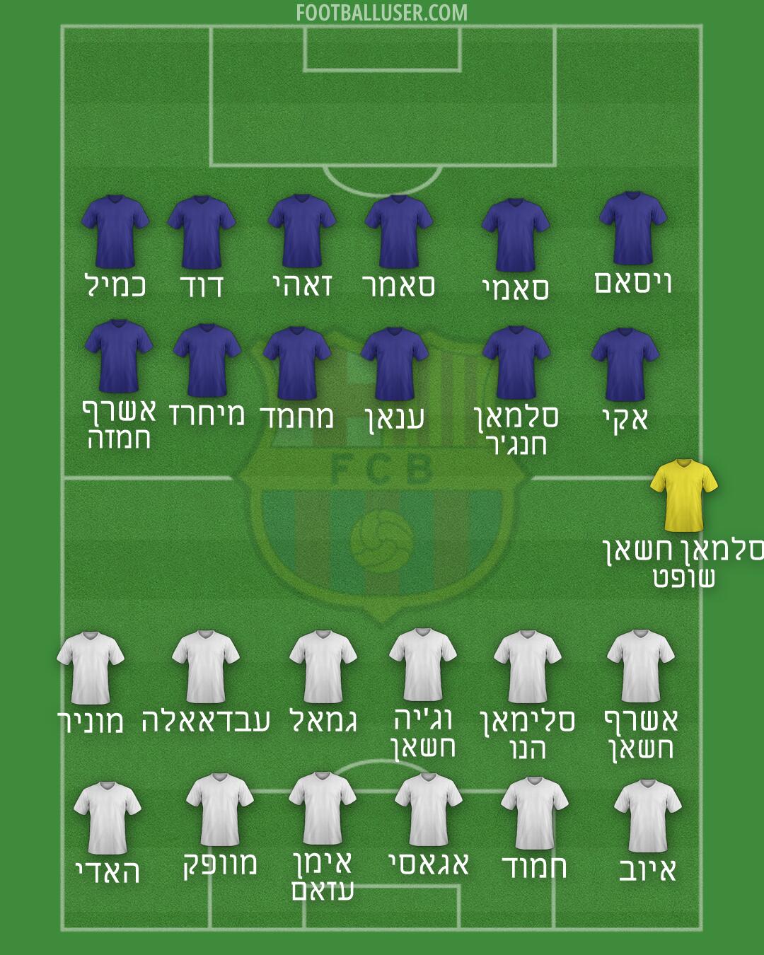 Barcelona Formation 2026