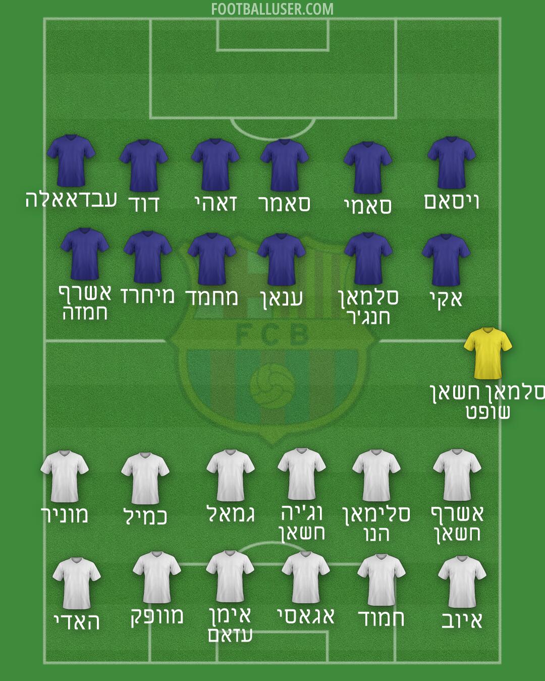 Barcelona Formation 2026