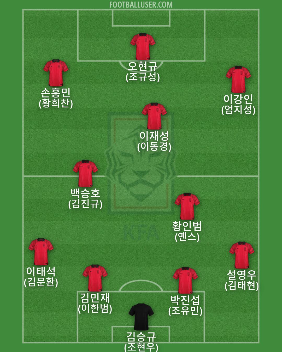 South Korea Formation 2026