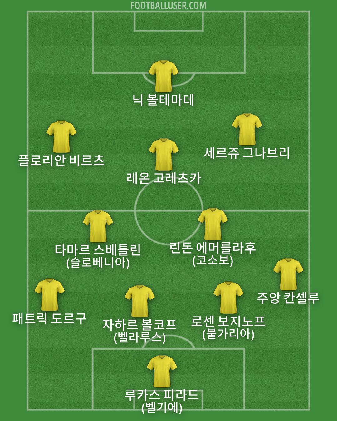 Custom Team Formation 2026