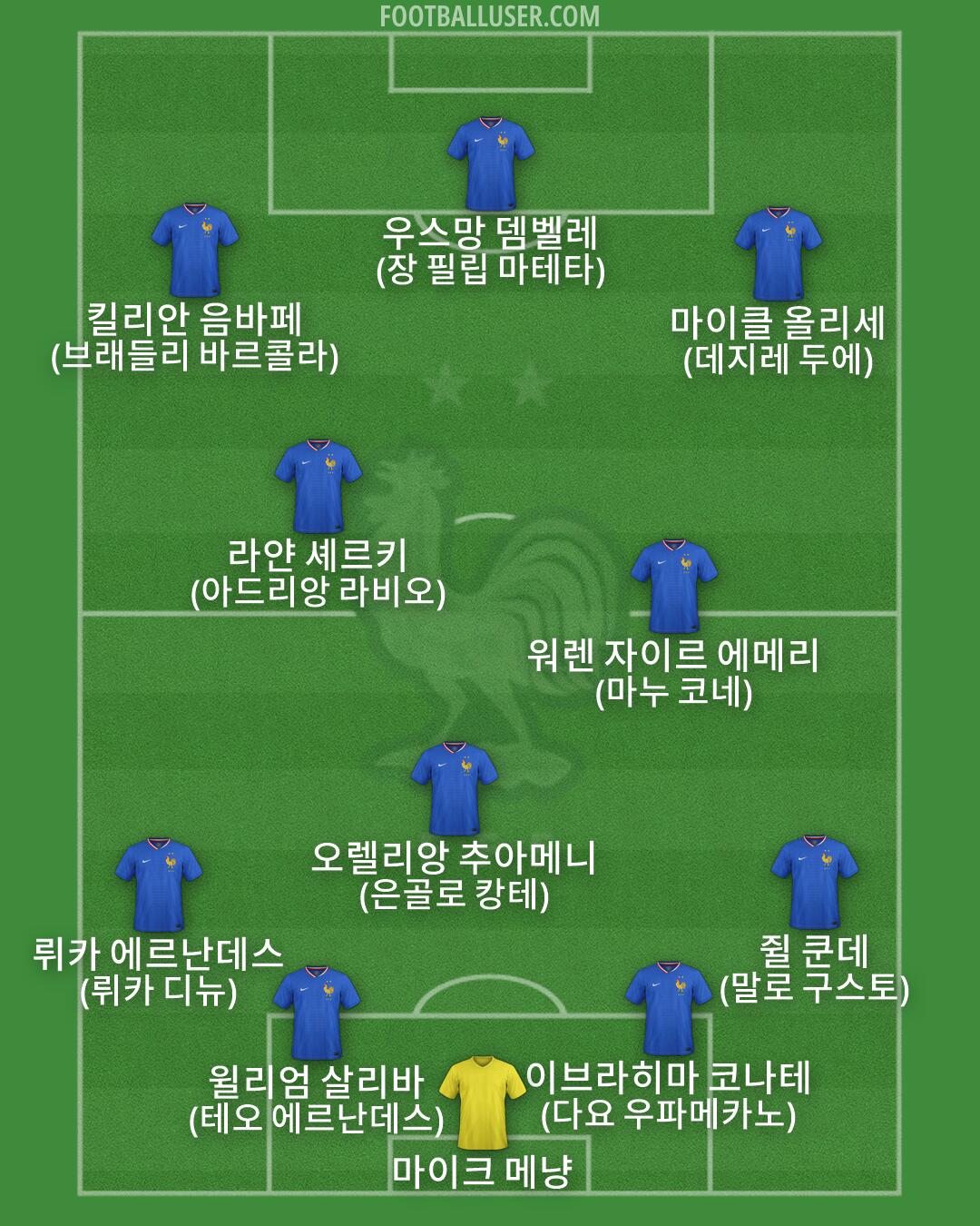 France Formation 2026
