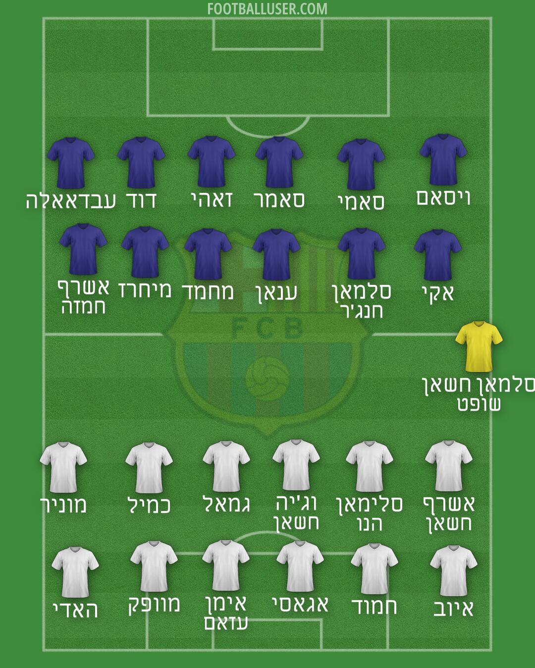Barcelona Formation 2026