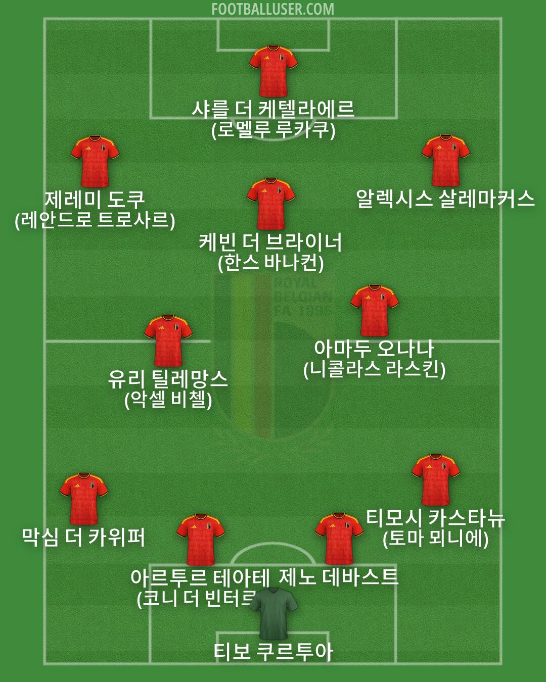 Belgium Formation 2026