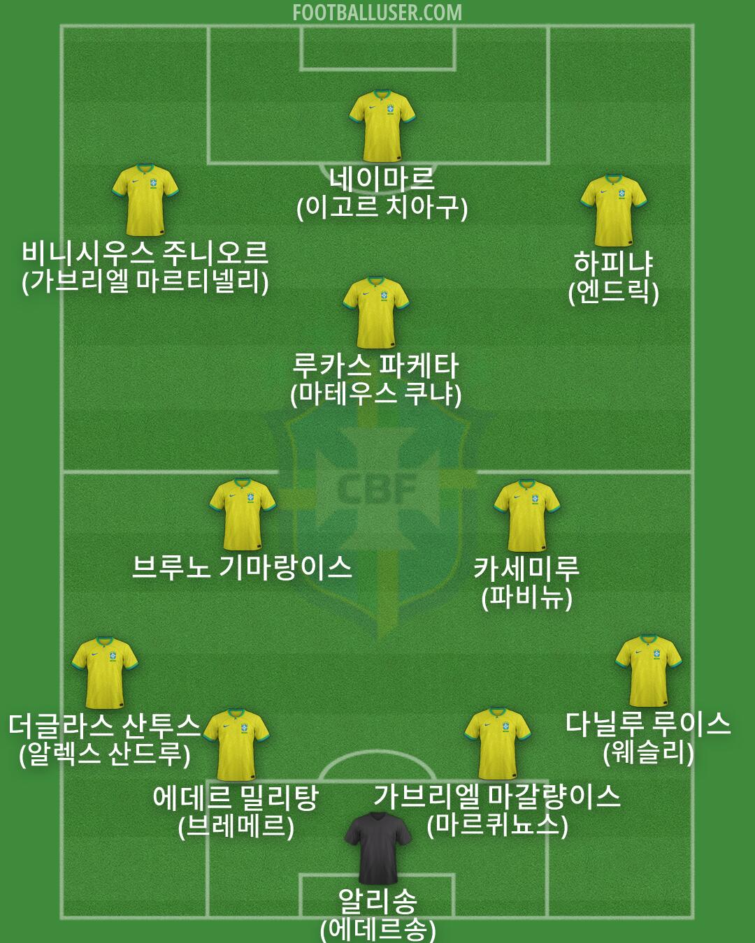 Brazil Formation 2026