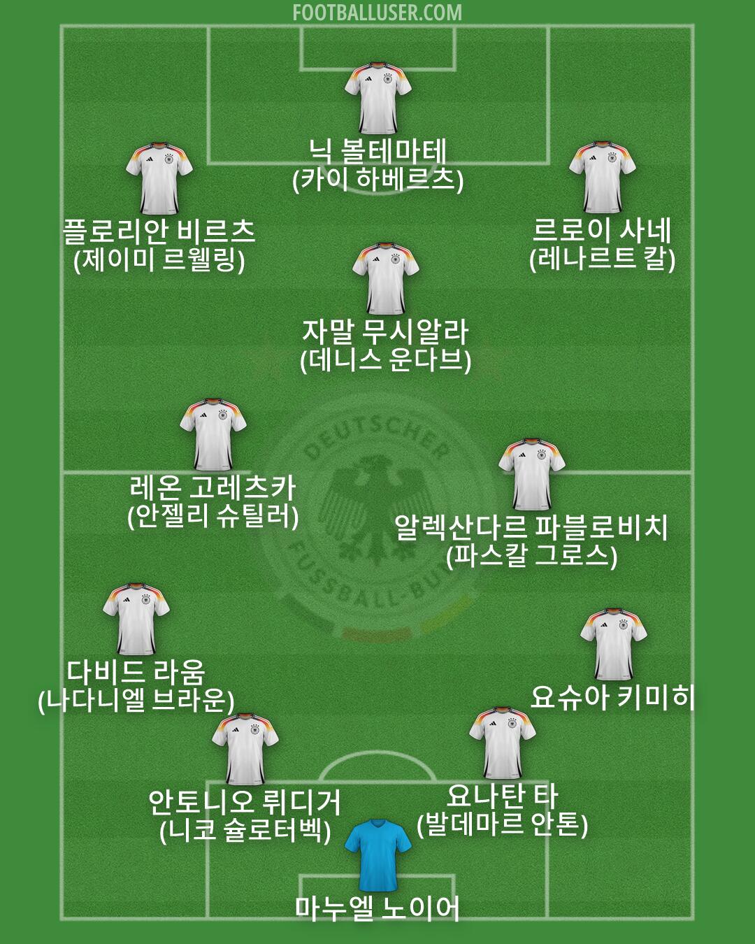 Germany Formation 2026