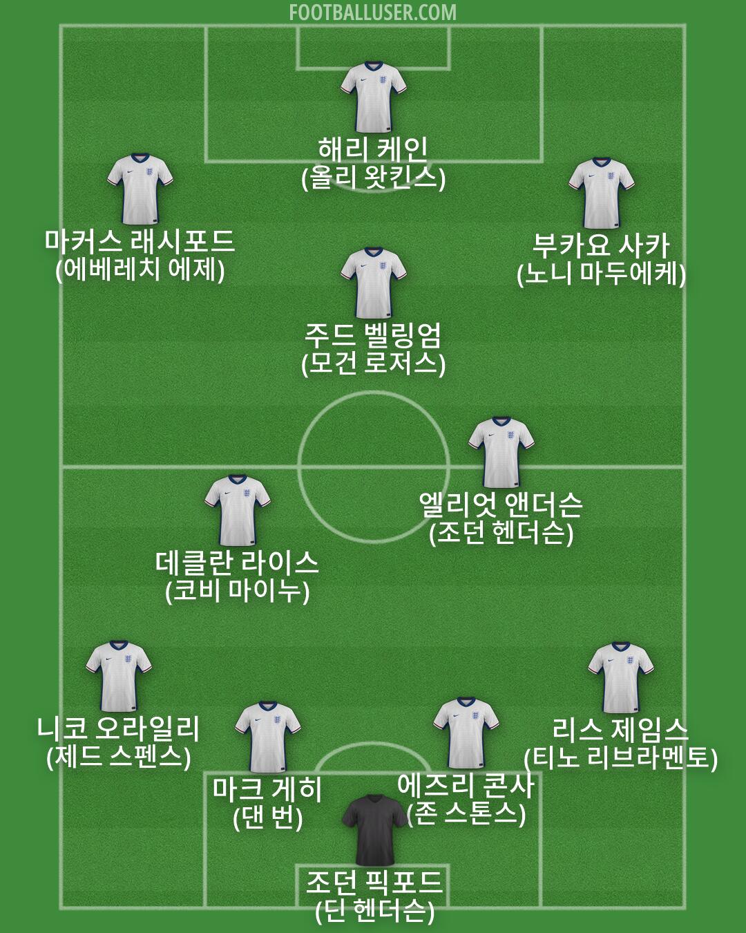 England Formation 2026