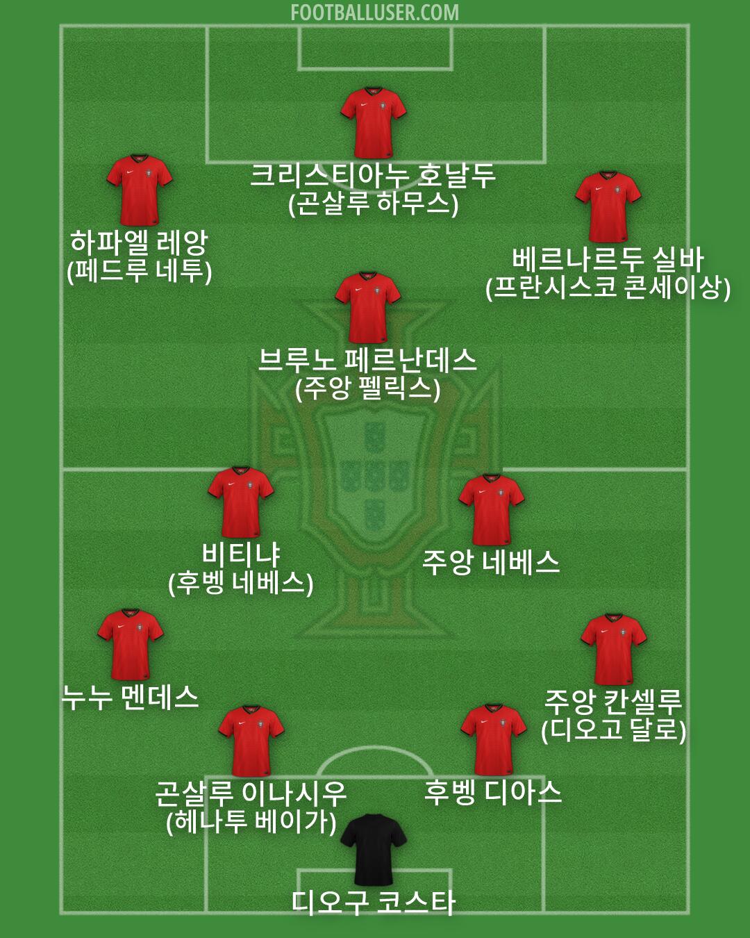 Portugal Formation 2026
