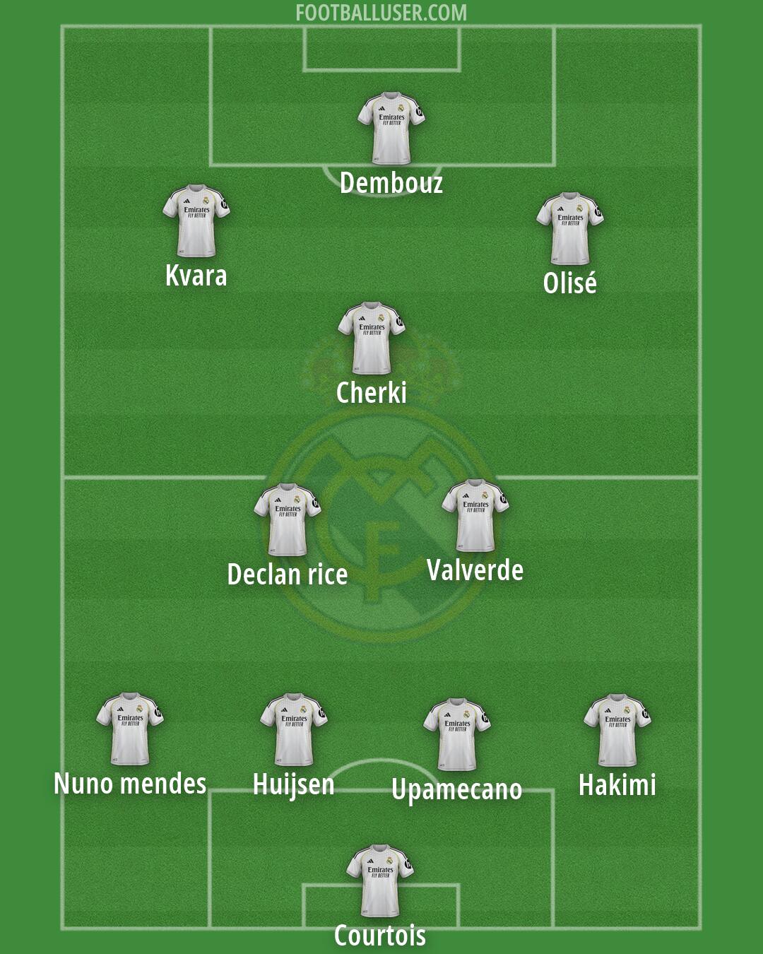 Real Madrid Formation 2026