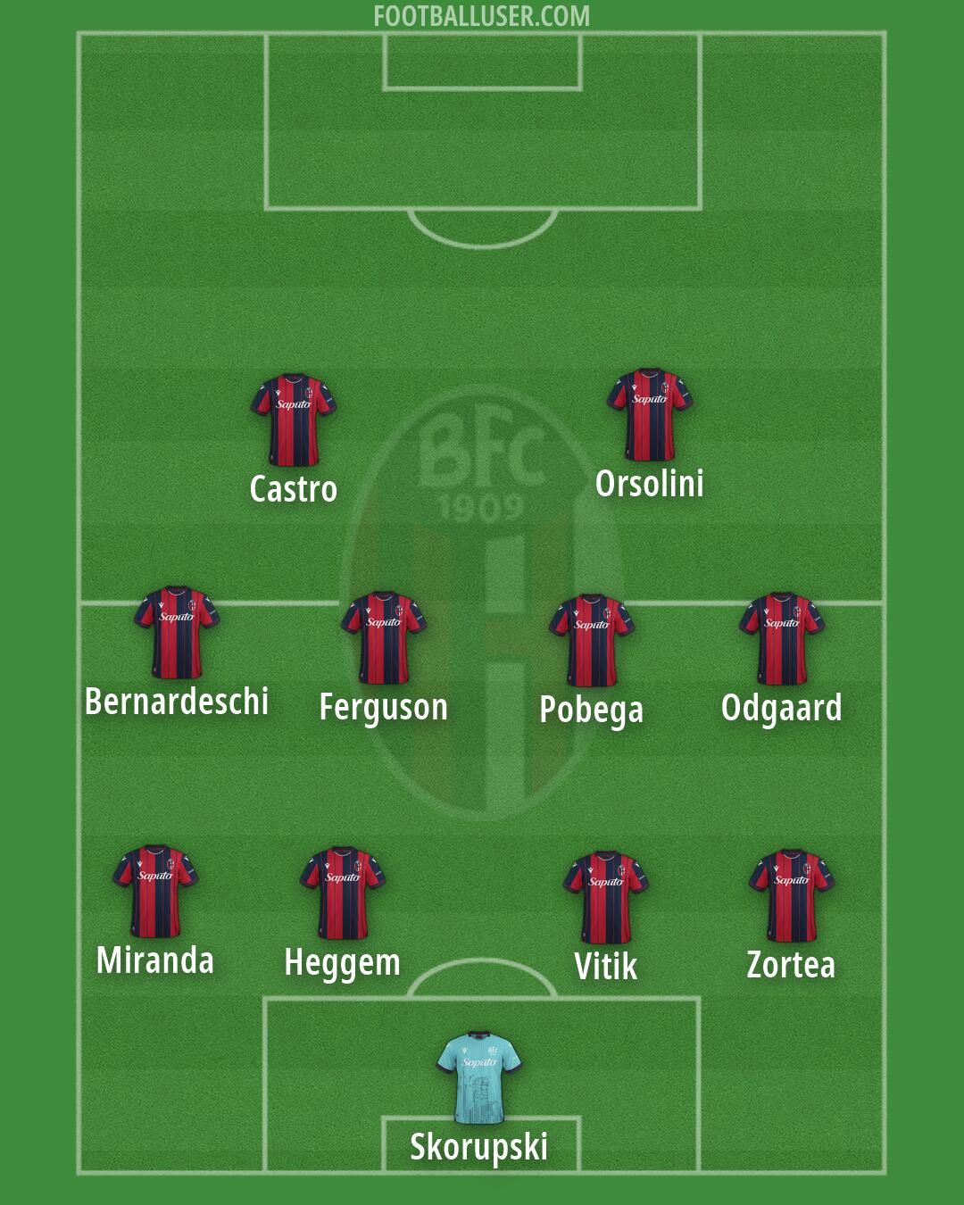 Bologna Formation 2026