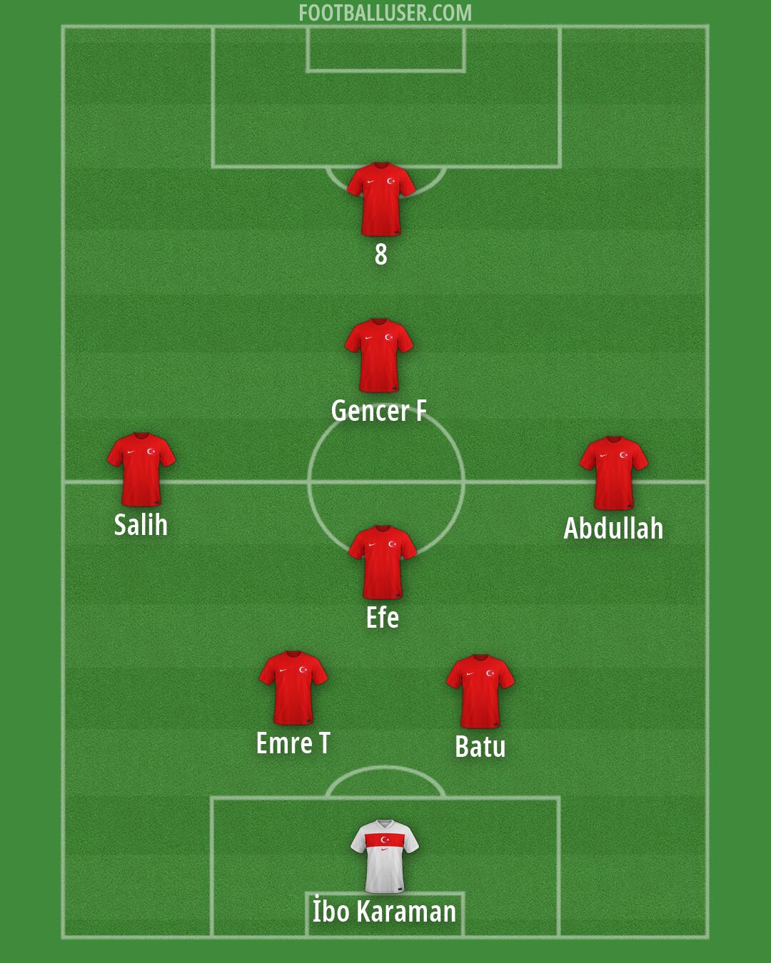 Türkiye Formation 2026