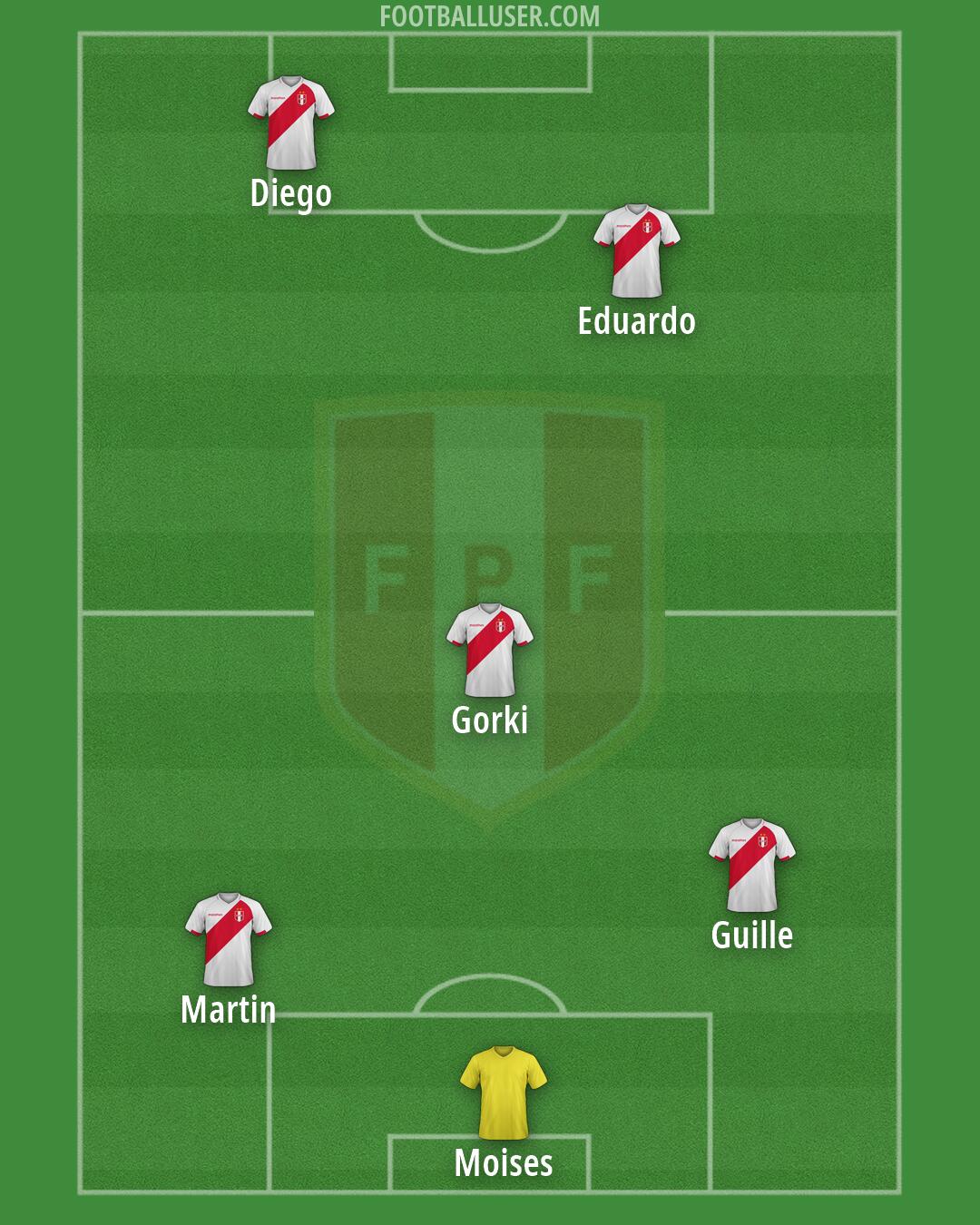 Peru Formation 2026