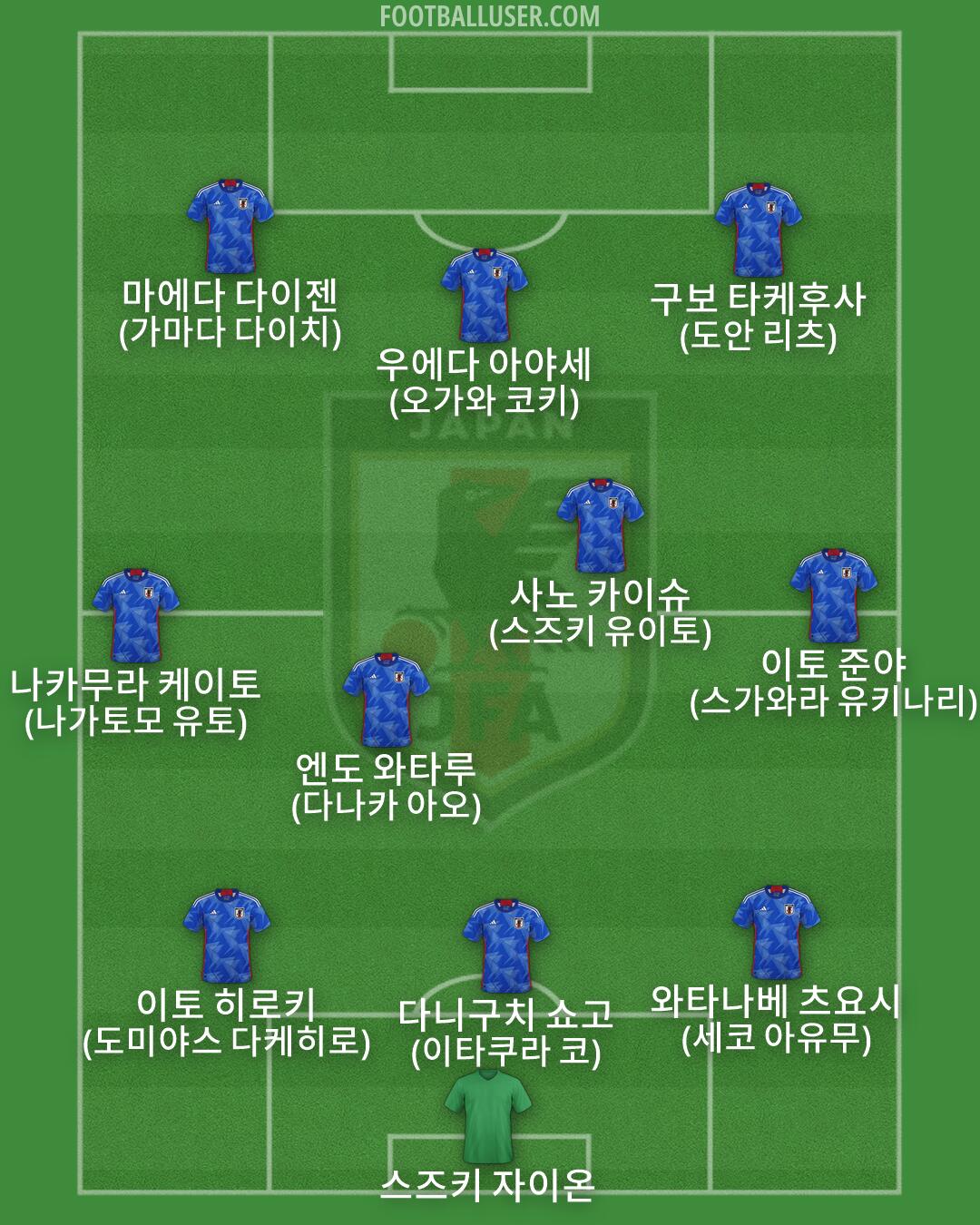 Japan Formation 2026