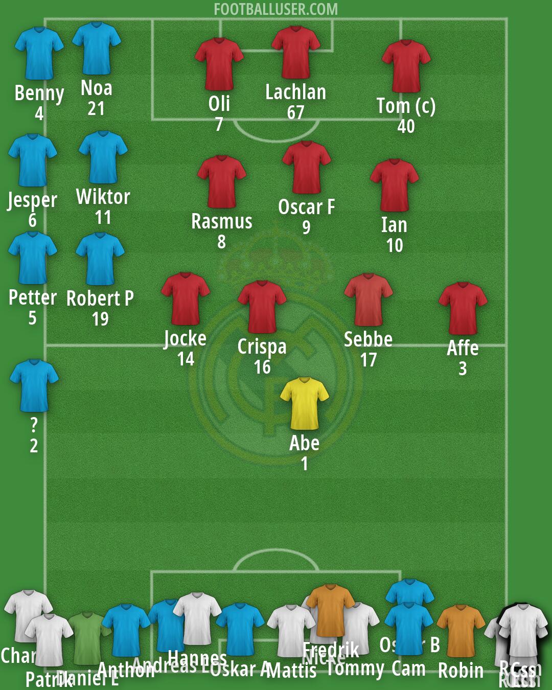 Real Madrid Formation 2026