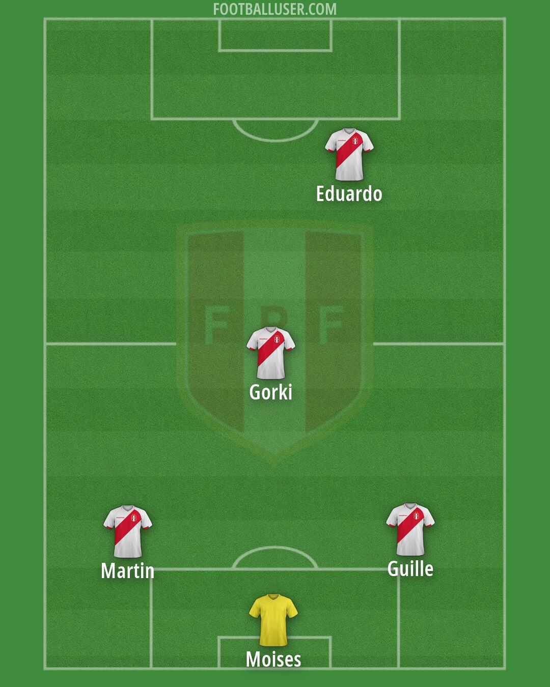 Peru Formation 2026
