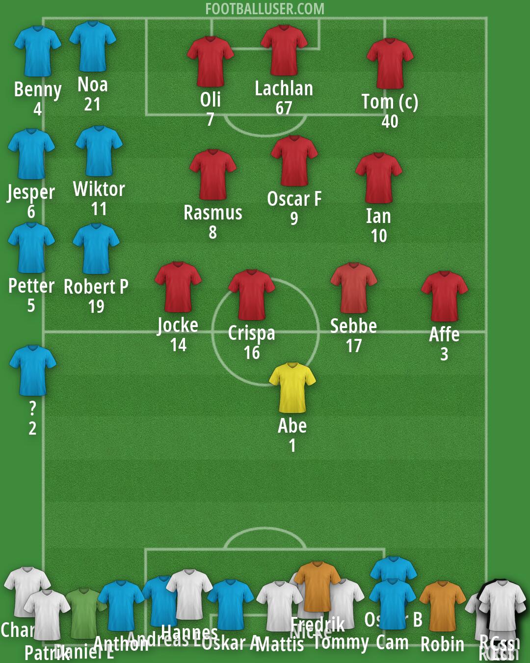 Real Madrid Formation 2026