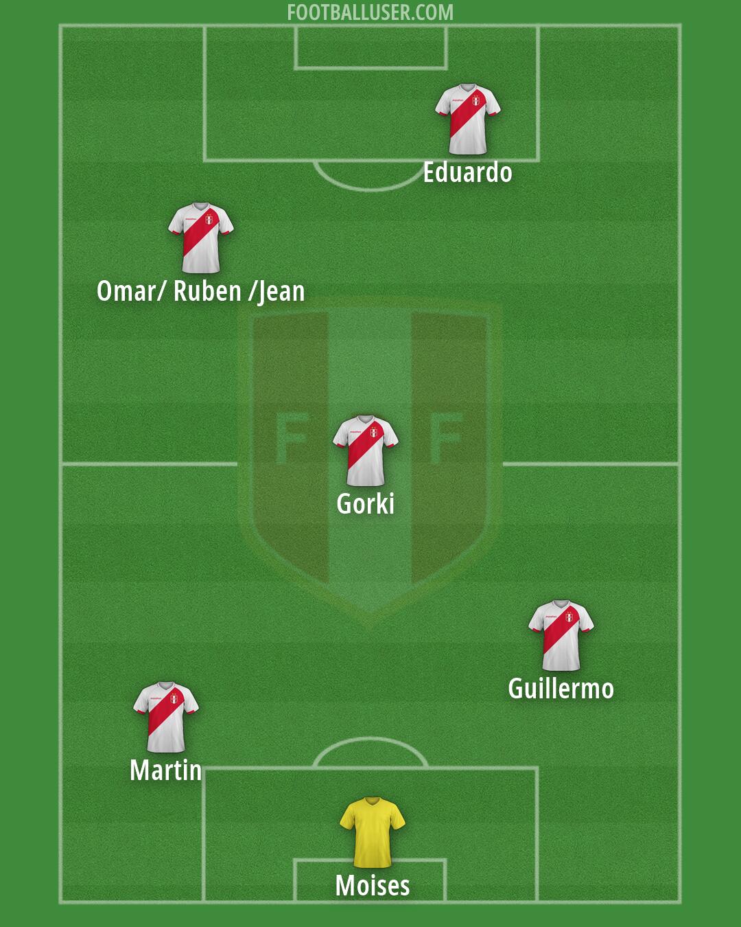 Peru Formation 2026
