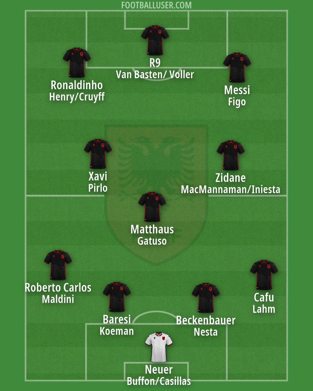 Albania Formation 2026