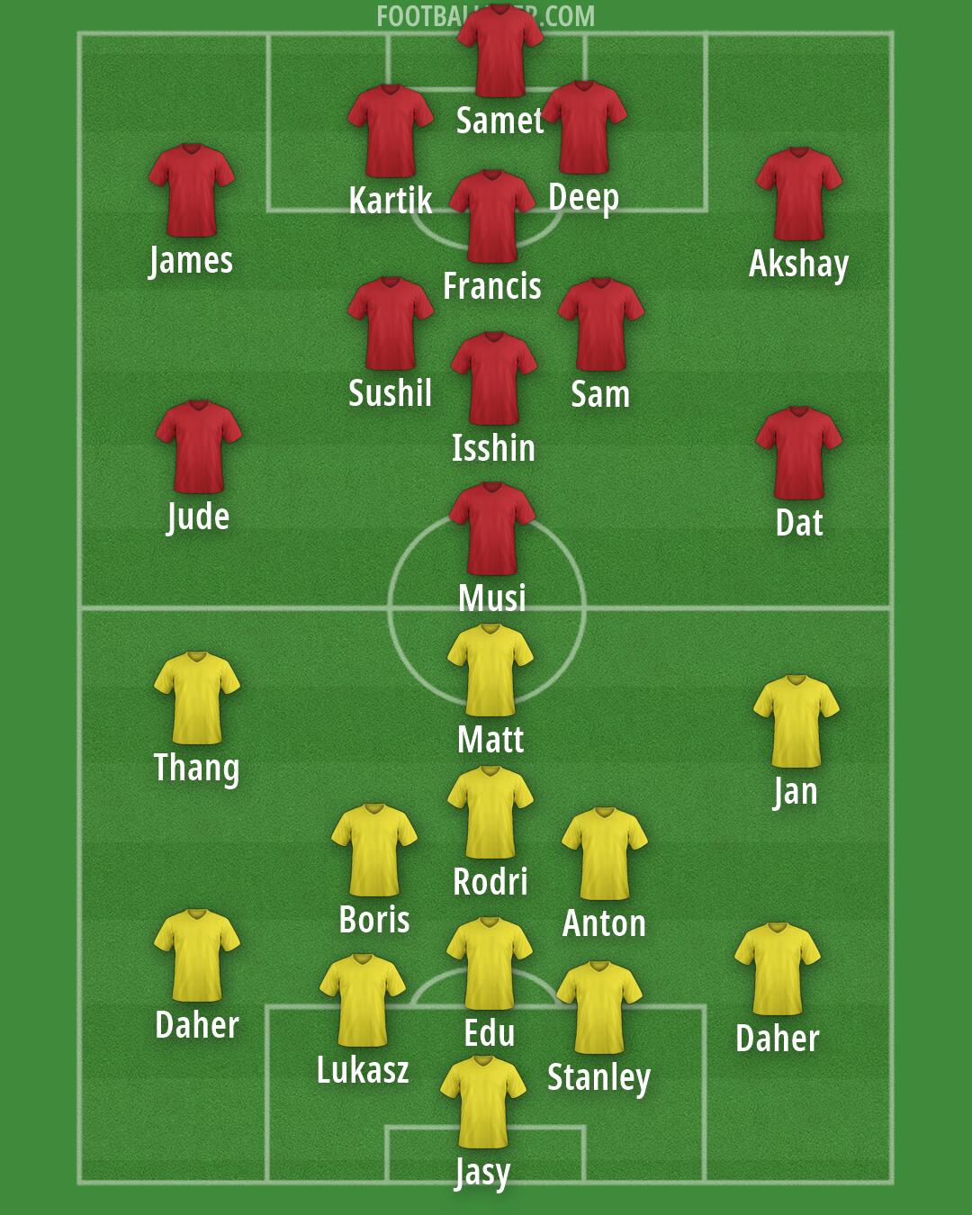 Custom Team Formation 2026