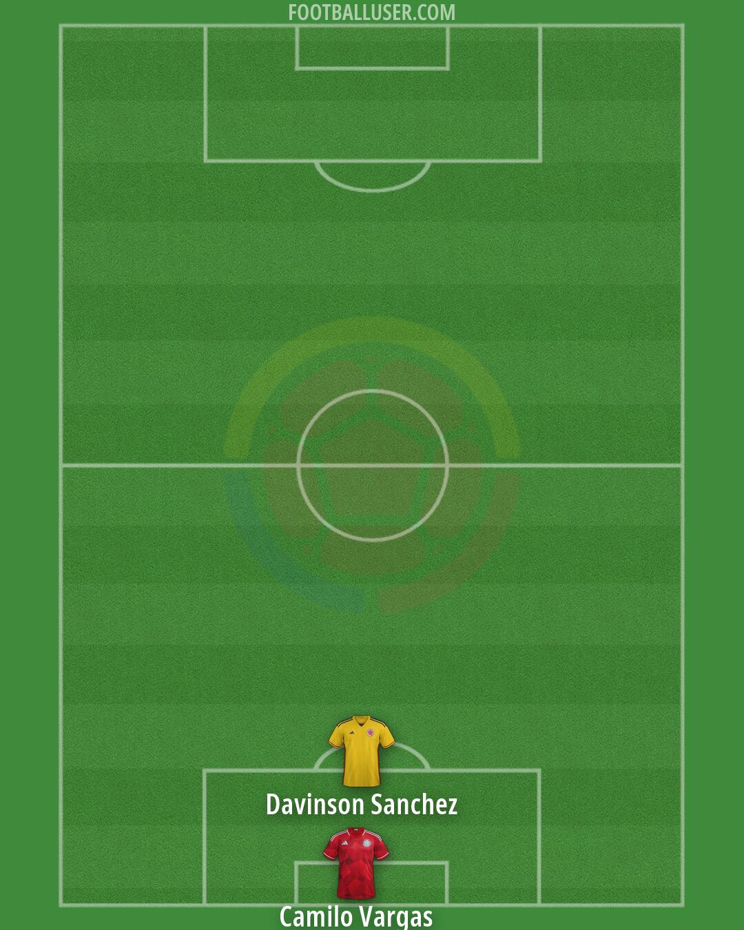 Colombia Formation 2026