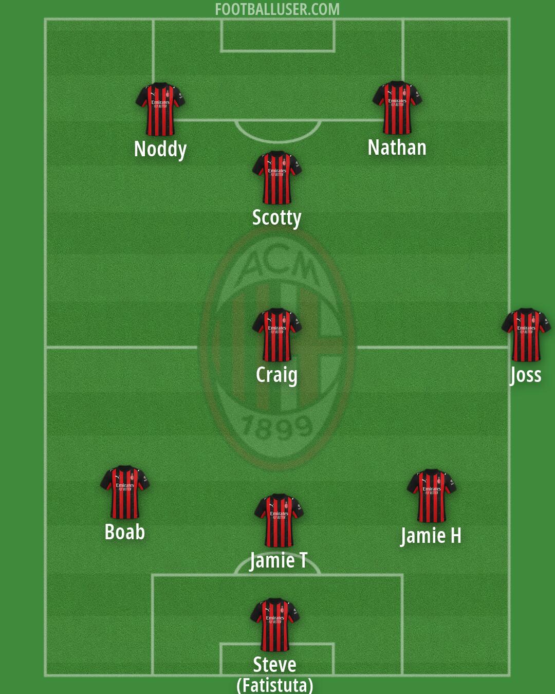 Milan Formation 2026