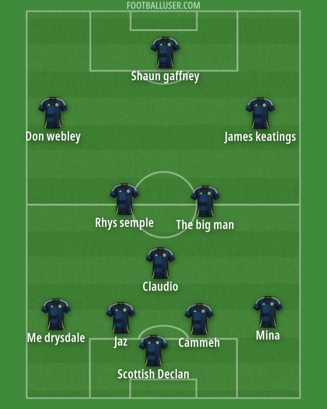 Scotland Formation 2026