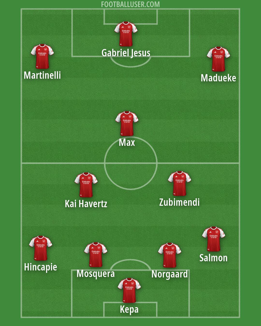 Arsenal Formation 2026