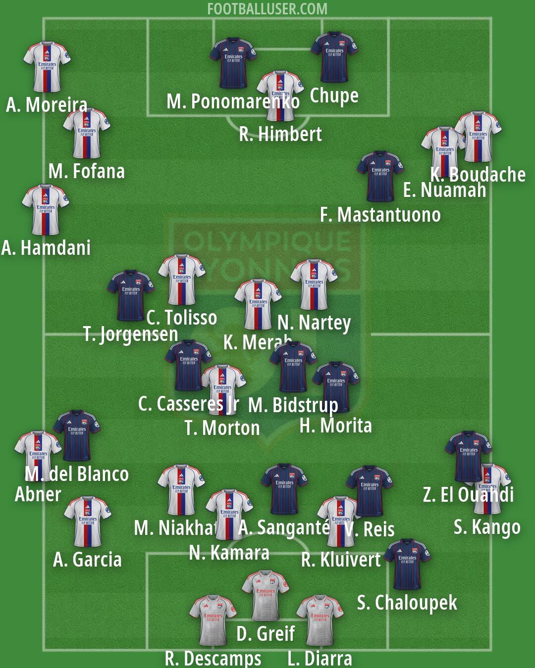 Lyon Formation 2026