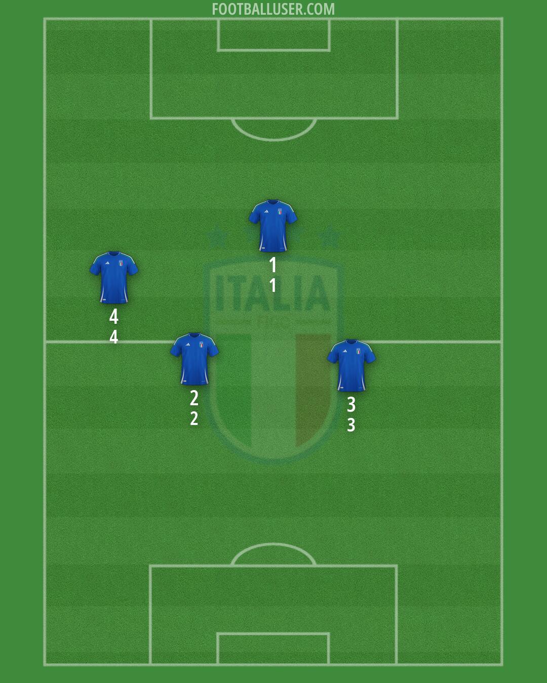 Italy Formation 2026