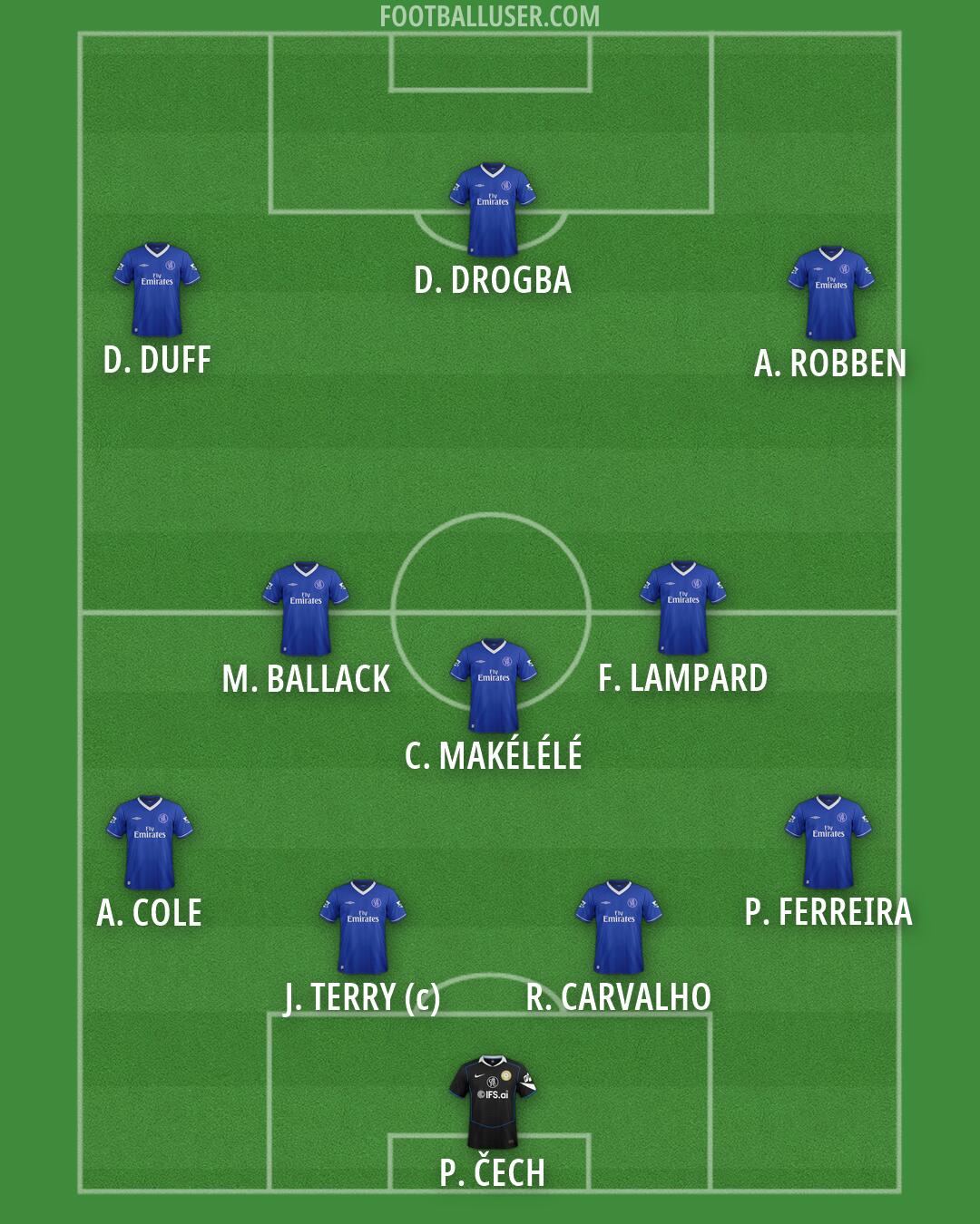 Chelsea Formation 2026