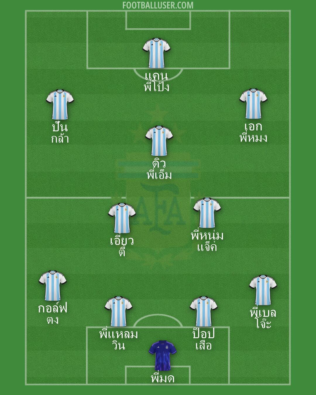 Argentina Formation 2026