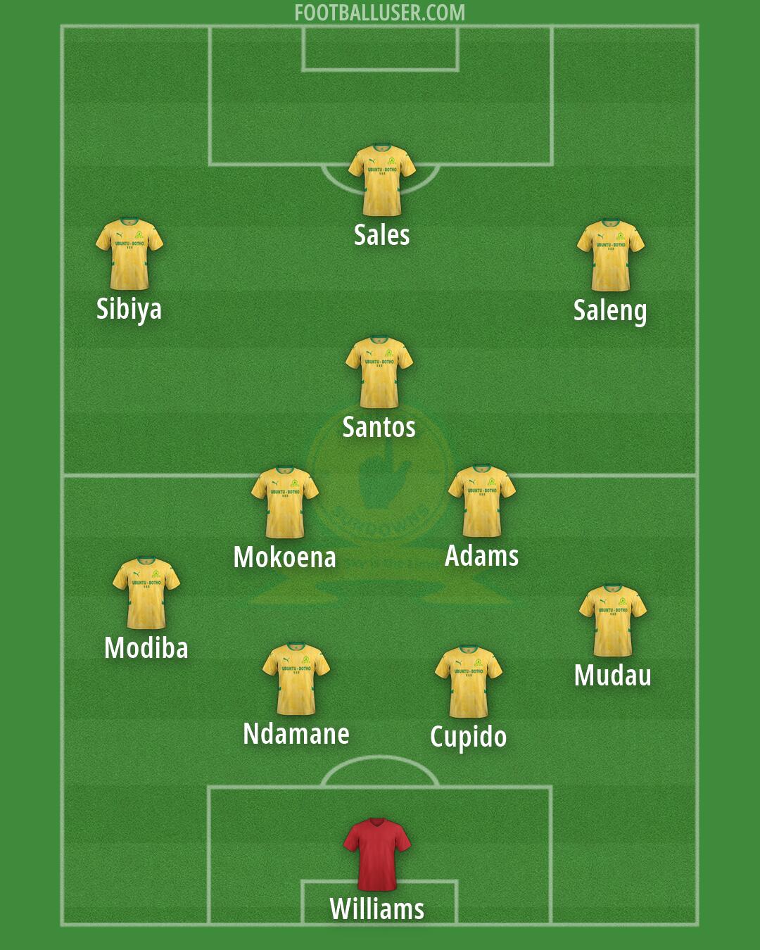 Sundowns Formation 2026